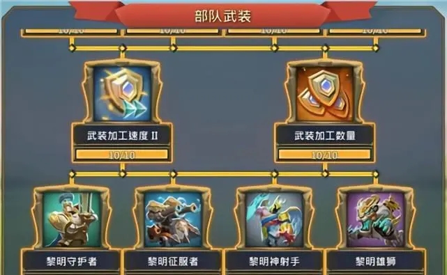 王国纪元出兵规模怎么提高