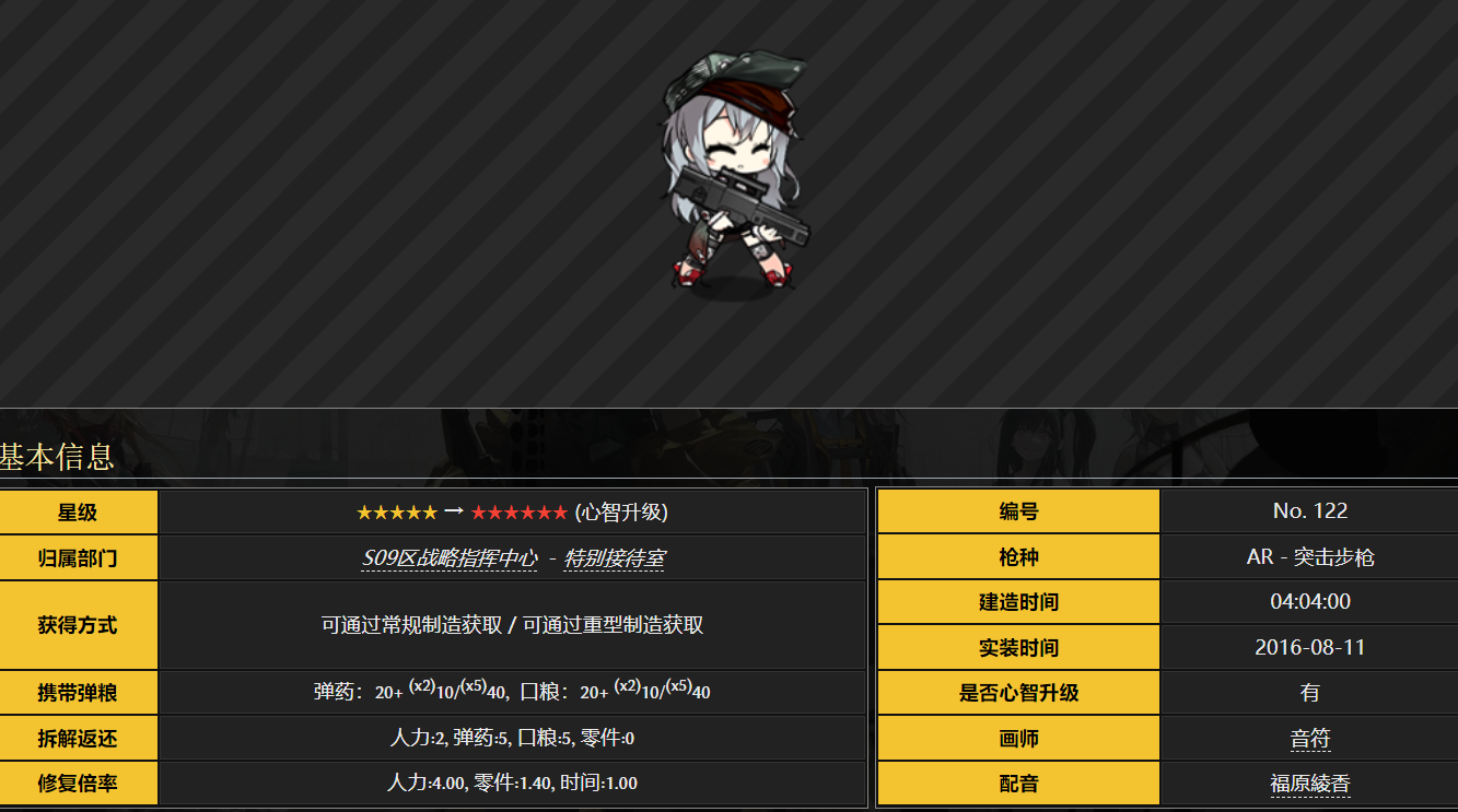 少女前线g11专属装备有啥用