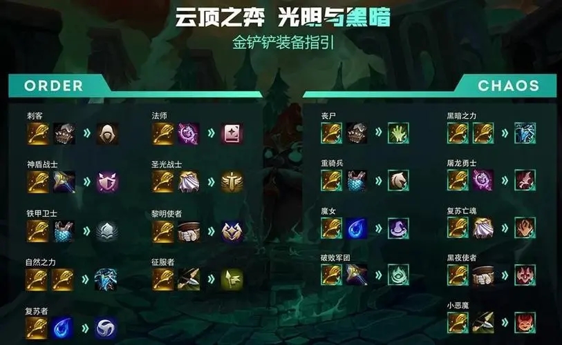 金铲铲云顶之弈装备怎么搭