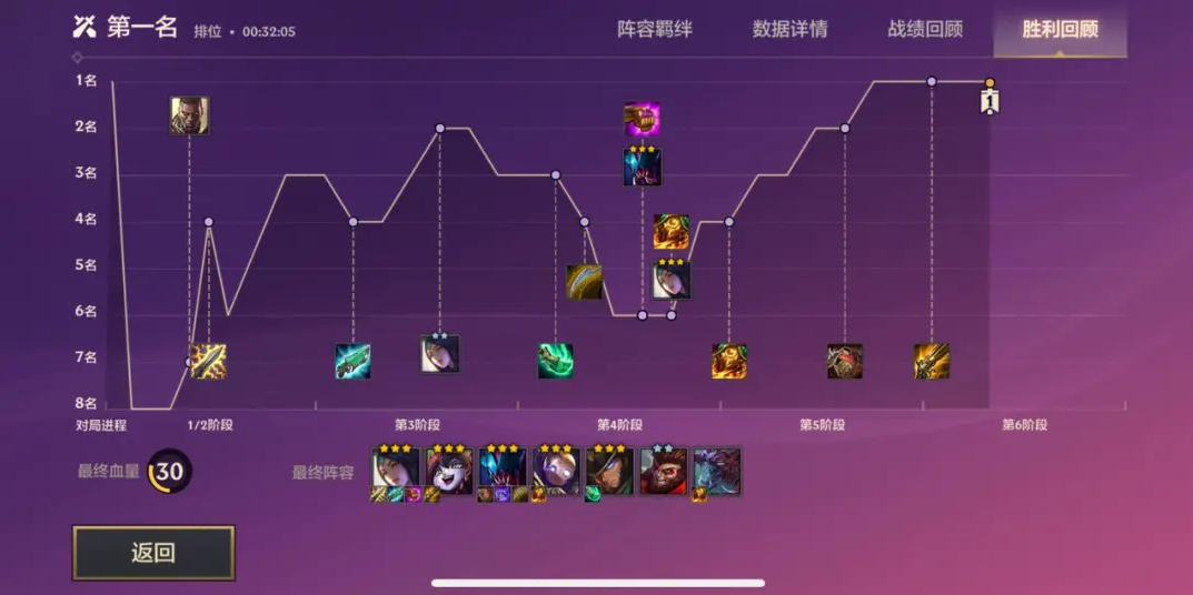 金铲铲之战排位上分阵容详解