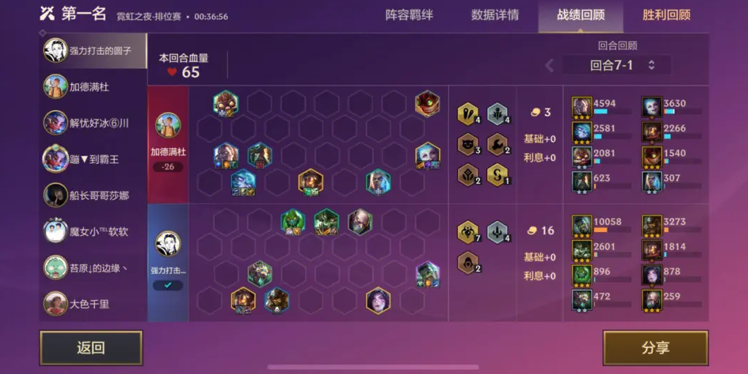 金铲铲之战龙族阵容及出装