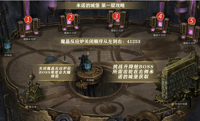 地下城堡3萌新前期怎么玩 新手开局最强攻略