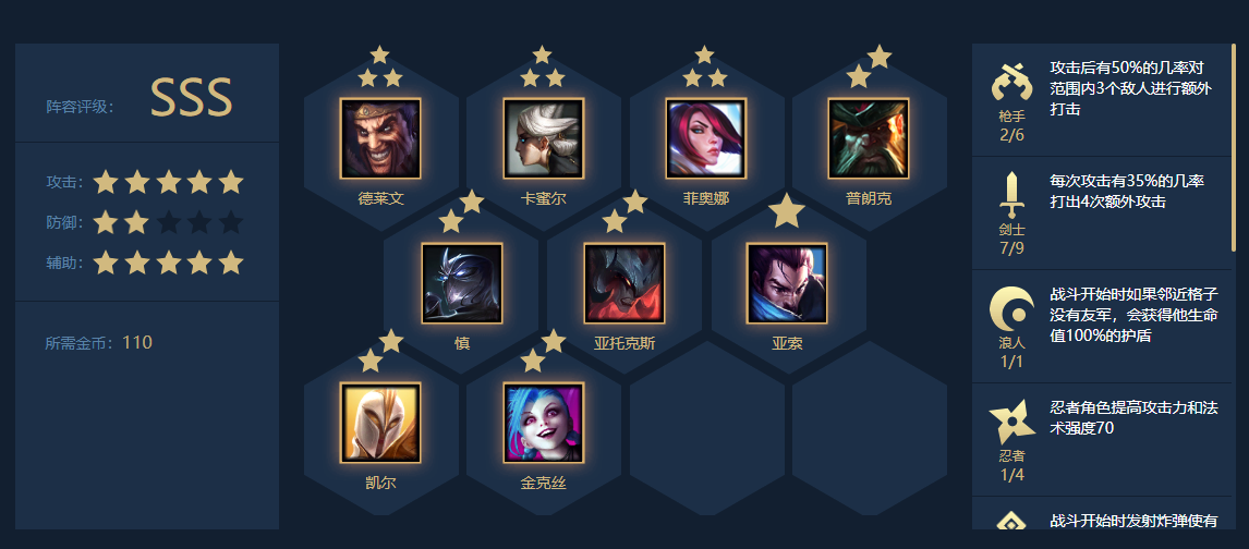 云顶之弈最新枪手配什么阵容 抢手运营思路