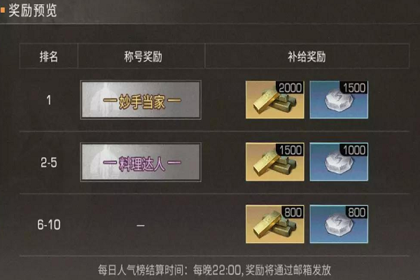 明日之后怎么抽配方 配方可以制作上面