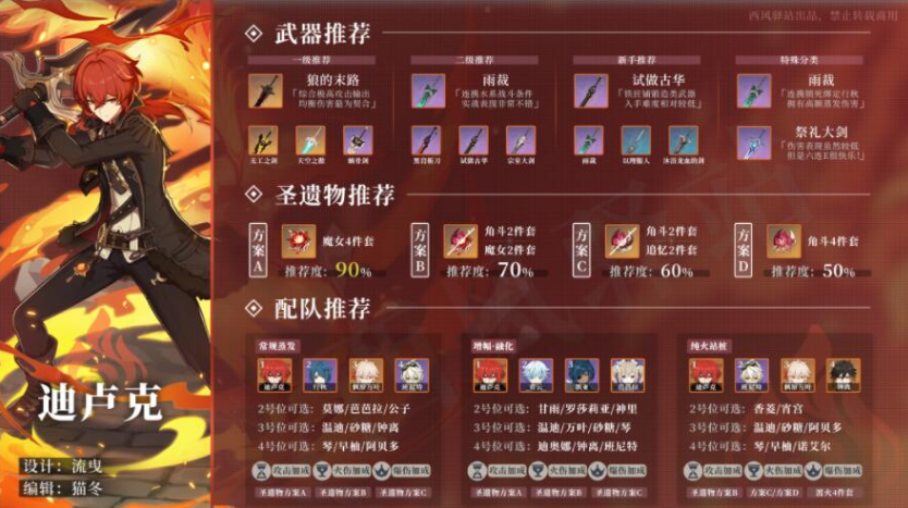 原神迪卢克圣遗物推荐 迪卢克圣遗物平民武器搭配