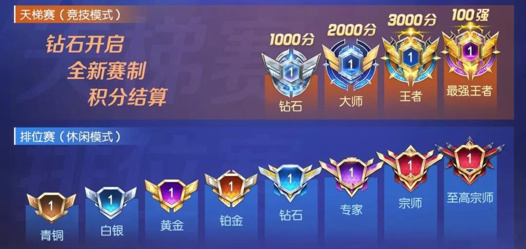 时空召唤排位赛排行榜玩法技巧详细解读 排位赛上分技巧