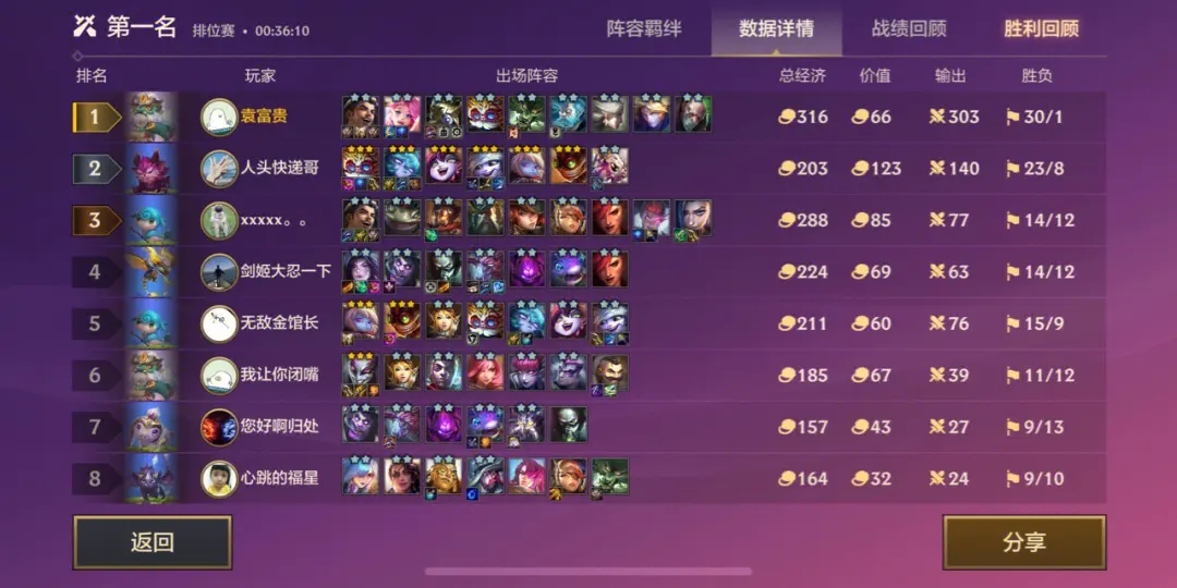 新赛季云顶之弈阵容推荐英雄装备 装备的选择需要注意什么