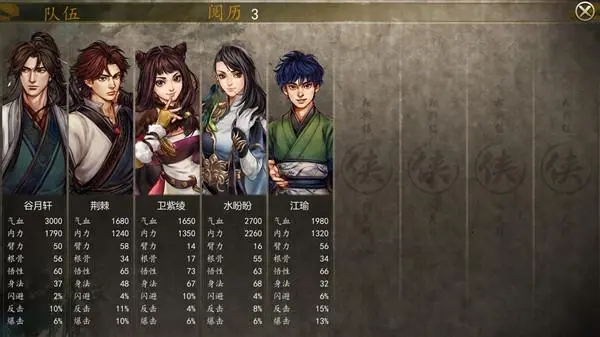 侠客风云传前传哪些队友比较强 新人比入手的角色推荐