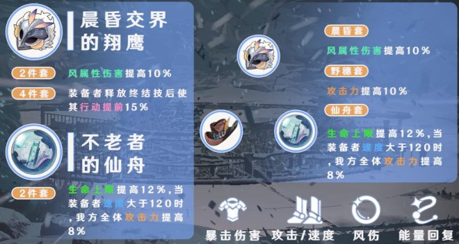 崩坏:星穹铁道各怎么培养毕业遗器怎么选 装备词条选择攻略 崩坏:星穹铁道各怎么培养毕业遗器怎么选 装备词条选择攻略