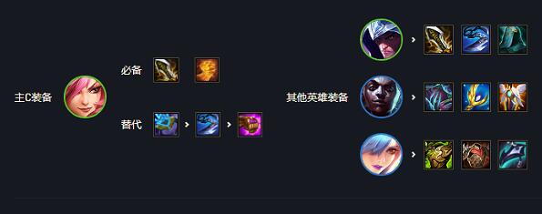 金铲铲之战s5装备怎么分配 装备抢夺思路是什么