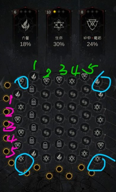 地下城堡3魂之诗品格怎么调出来 品格的作用是什么