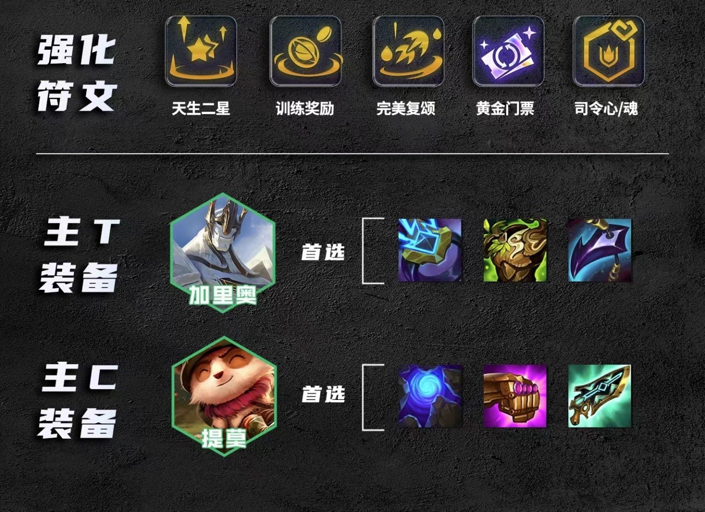 金铲铲之战术士提莫怎么运营 术士提莫运营讲解 金铲铲之战术士提莫怎么运营 术士提莫运营讲解