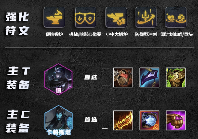 金铲铲之战诡挑卡莉斯塔怎么出装 诡挑卡莉斯塔运营思路分析 金铲铲之战诡挑卡莉斯塔怎么出装 诡挑卡莉斯塔运营思路分析