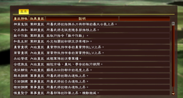 三国志13有哪些重臣特性 重臣特性实用性分析