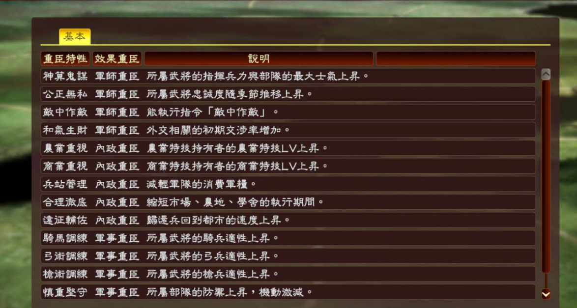 三国志13有哪些重臣特性 重臣特性实用性分析 三国志13有哪些重臣特性 重臣特性实用性分析