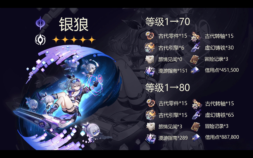 星穹铁道银狼行迹升级顺序是什么 星穹铁道银狼行迹升级顺序是什么