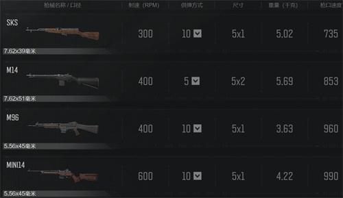 暗区突围沙鹰用什么子弹 暗区突围沙鹰用什么子弹