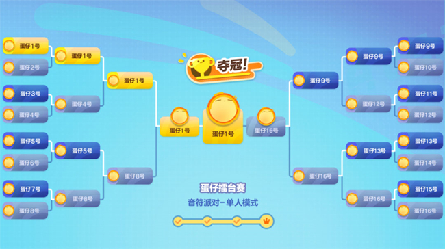 蛋仔派对怎么通过考核拿到参赛证