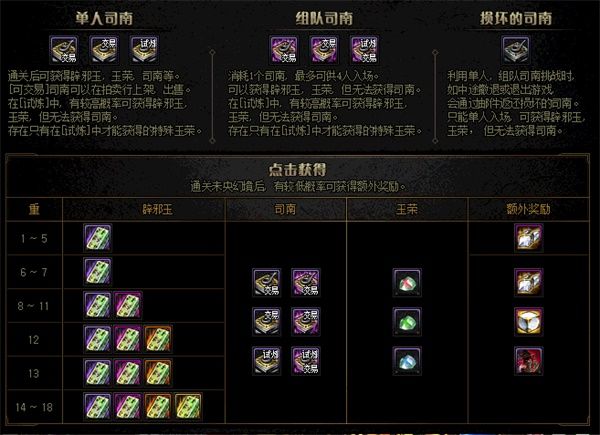 地下城与勇士攻略大全是什么