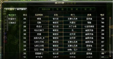 斗罗大陆主龙怎样越战