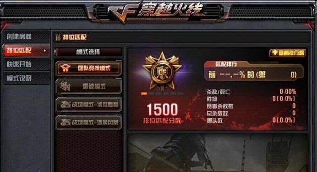 穿越火线手游什么段位算高端皮肤