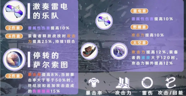 崩坏：星穹铁道遗器怎么合成