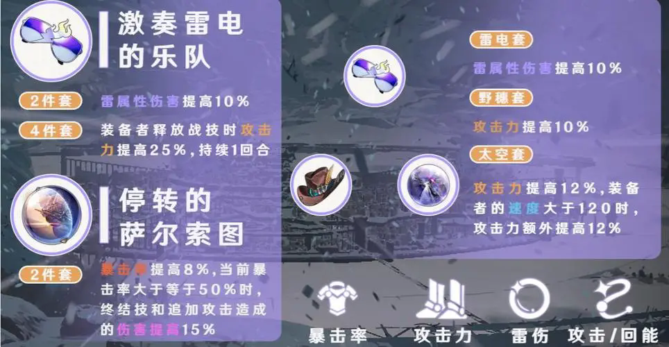 崩坏：星穹铁道遗器怎么合成