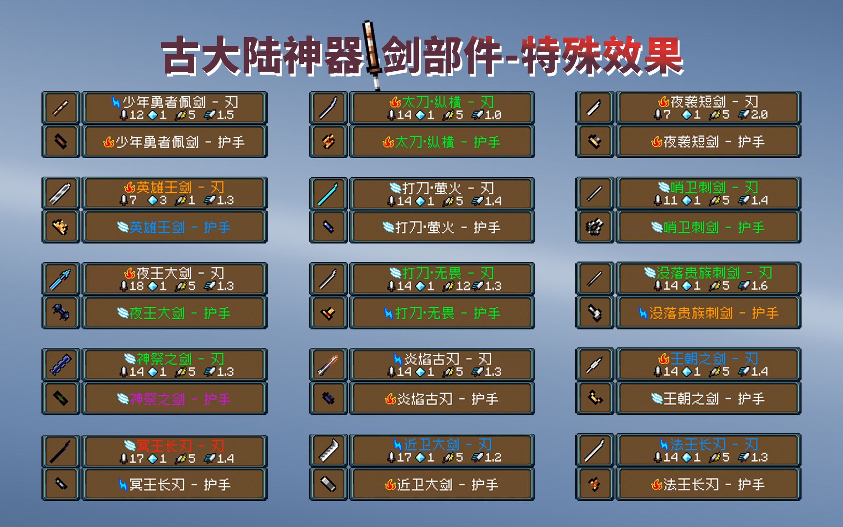 元气骑士神器部件怎么进阶 元气骑士神器部件怎么进阶