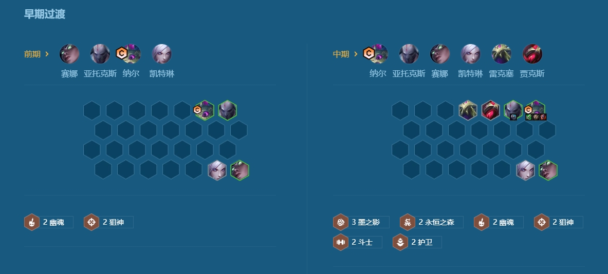 金铲铲之战护卫纳尔的阵容怎么搭配