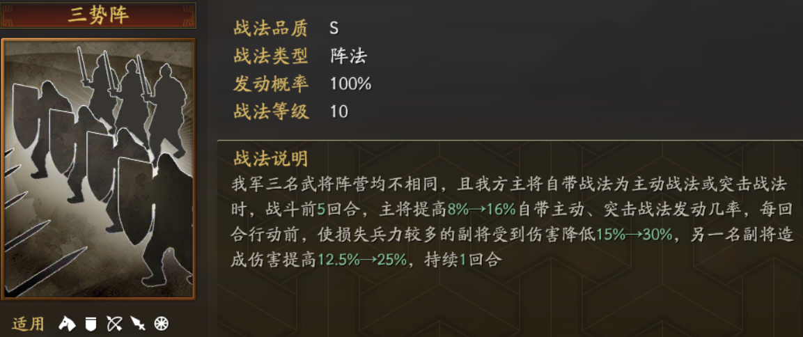 三国志战略版s1赛季七级地守军难度如何 三国志战略版s1赛季七级地守军难度如何
