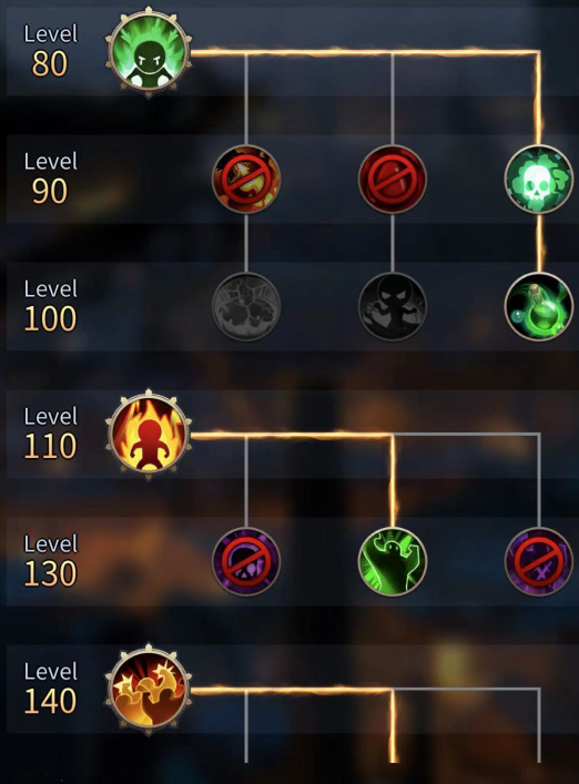 勇士与旅途t0阵容怎么组队