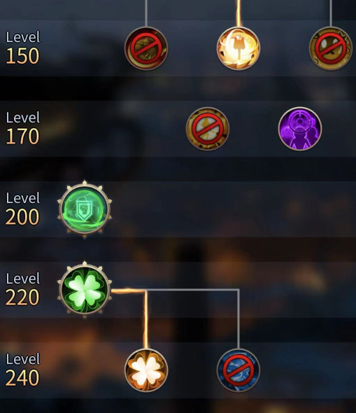 勇士与旅途t0阵容怎么组队