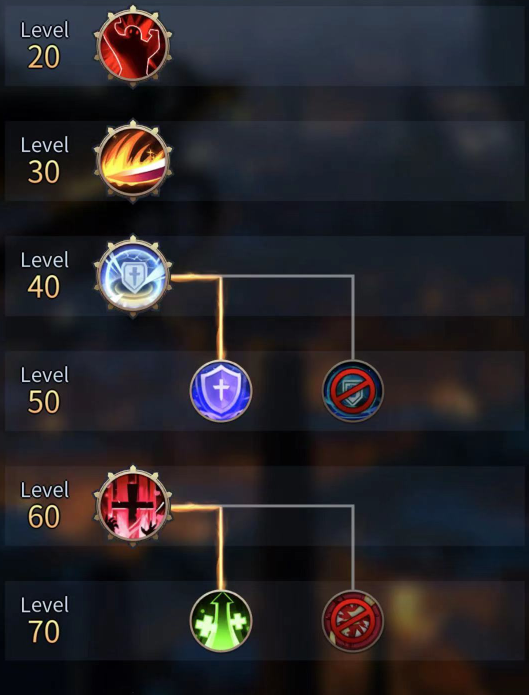 勇士与旅途t0阵容怎么组队