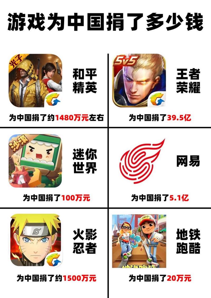 捐钱游戏手游下载_捐钱游戏官网下载_手机安卓苹果app