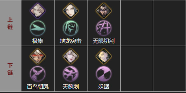 影之刃3召唤玉妖的技能怎么用