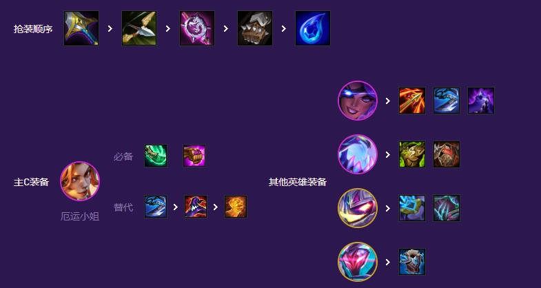 云顶之弈莎弥拉装备推荐什么好 云顶之弈莎弥拉装备推荐什么好