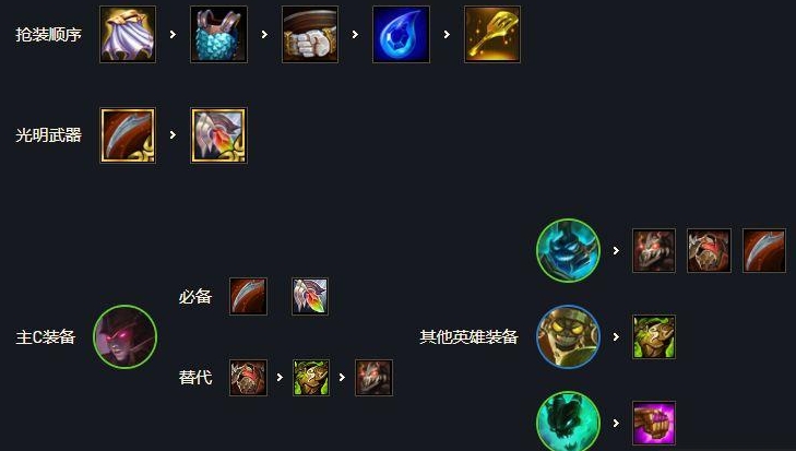 云顶之弈最新版本装备组合有哪些 云顶之弈最新版本装备组合有哪些