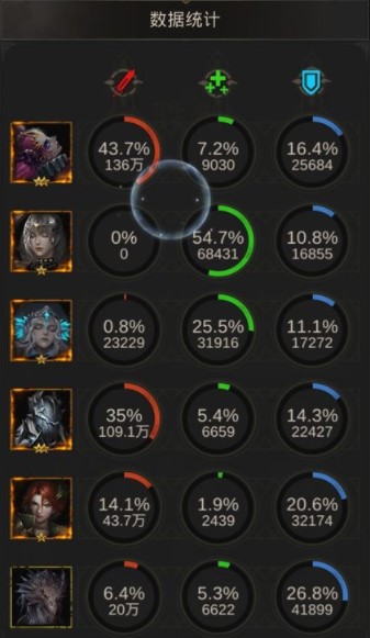 地下城堡3铸魔人品格怎么提升 地下城堡3铸魔人品格怎么提升