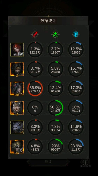 地下城堡3如何升阶 地下城堡3如何升阶