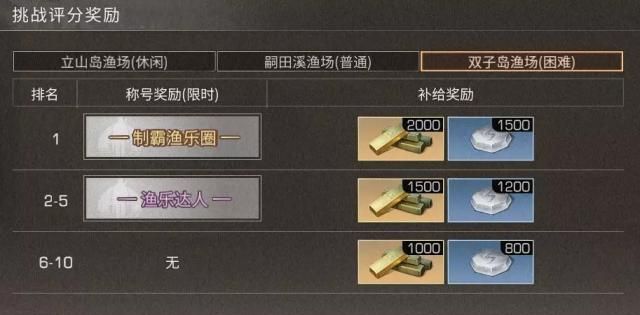 明日之后生存手册钓鱼任务怎么过 明日之后生存手册钓鱼任务怎么过