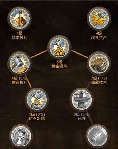 帝国战纪里的遗忘药水怎么用 帝国战纪里的遗忘药水怎么用