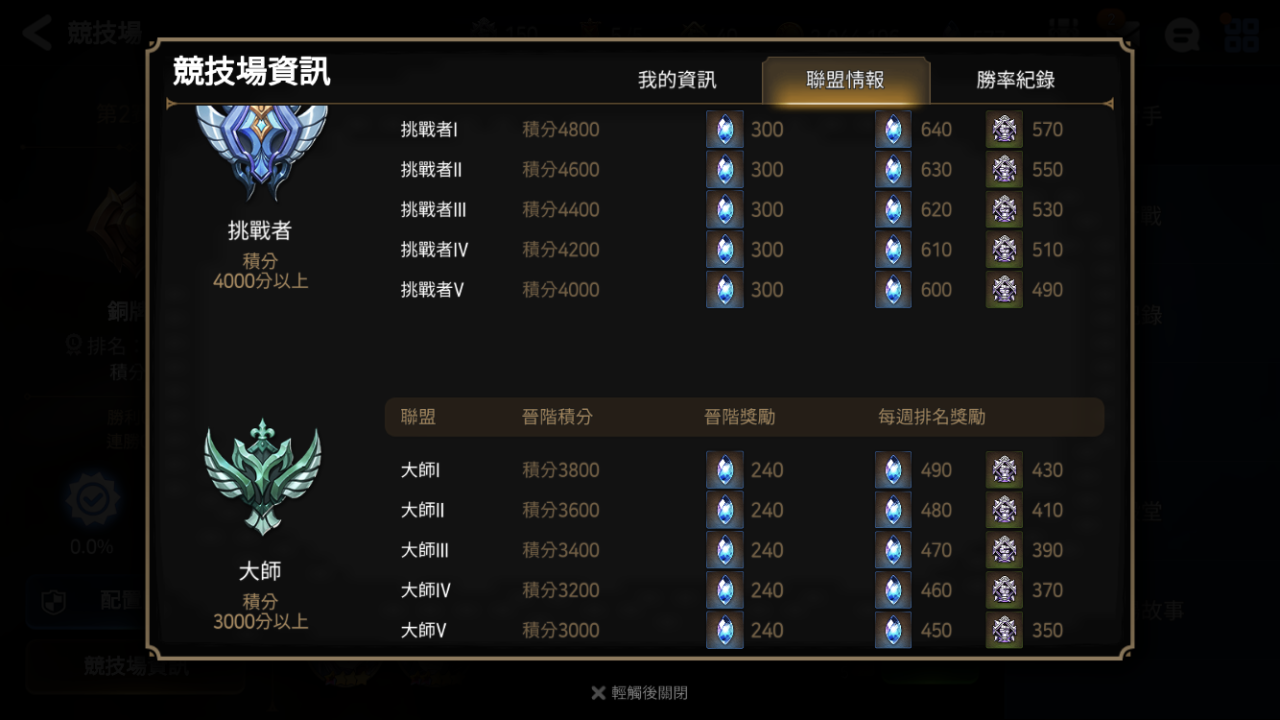 第七史诗哪里刷金币 第七史诗哪里刷金币