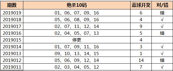 红球引导蓝球游戏下载_红球引导蓝球手游下载_红球引导蓝球安卓苹果app