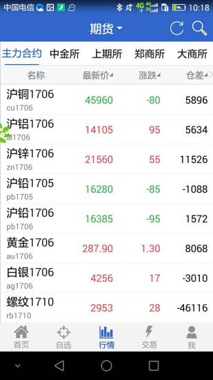 期货投资交易安卓官网版下载