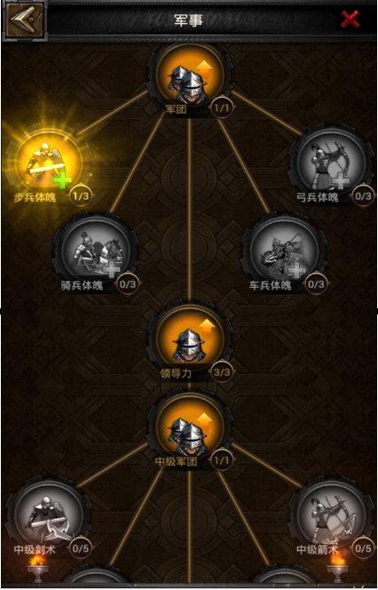 列王的纷争学院研究什么好