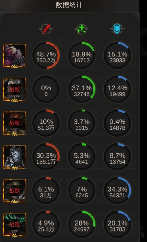 地下城堡3辞别模式怎么玩