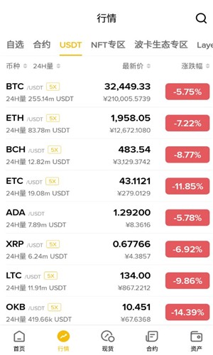 下载中币交易所最新安卓版