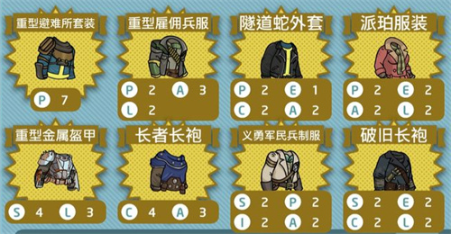 辐射避难所装备怎么穿合适