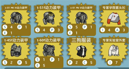 辐射避难所装备怎么穿合适