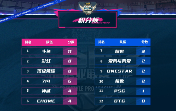 阿辰升龙拳盖帽绝杀714  《街头篮球》ADD大战2变3